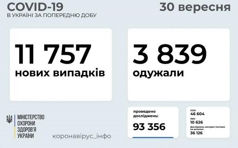 В Каменском за сутки 67 новых случаев Covid-19 Днепродзержинск