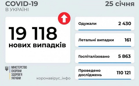 В Каменском за первый день текущей недели 6 жителей заболели COVID-19 Днепродзержинск