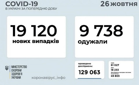 За сутки ещё 103 жителя г. Каменское заболели коронавирусом Днепродзержинск