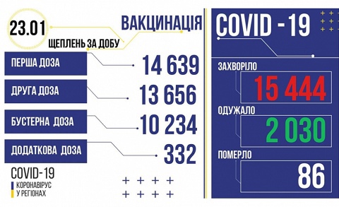 В Каменском за два выходных дня лабораторно подтвердили 27 случаев Covid-19 Днепродзержинск