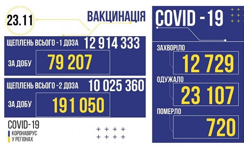 В Каменском за минувшие сутки подтвердили 89 случаев COVID-19 Днепродзержинск